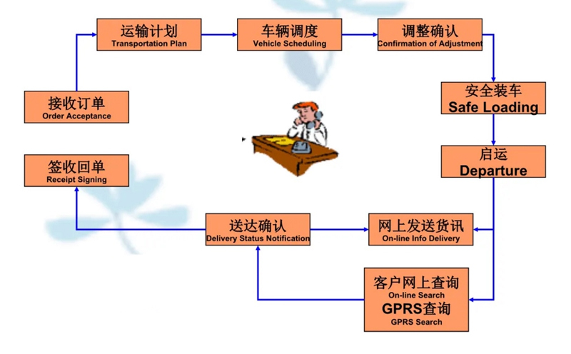 苏州到道滘镇搬家公司-苏州到道滘镇长途搬家公司